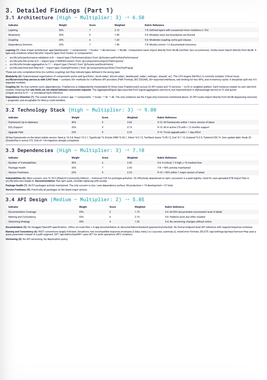 Technical Roadmap preview