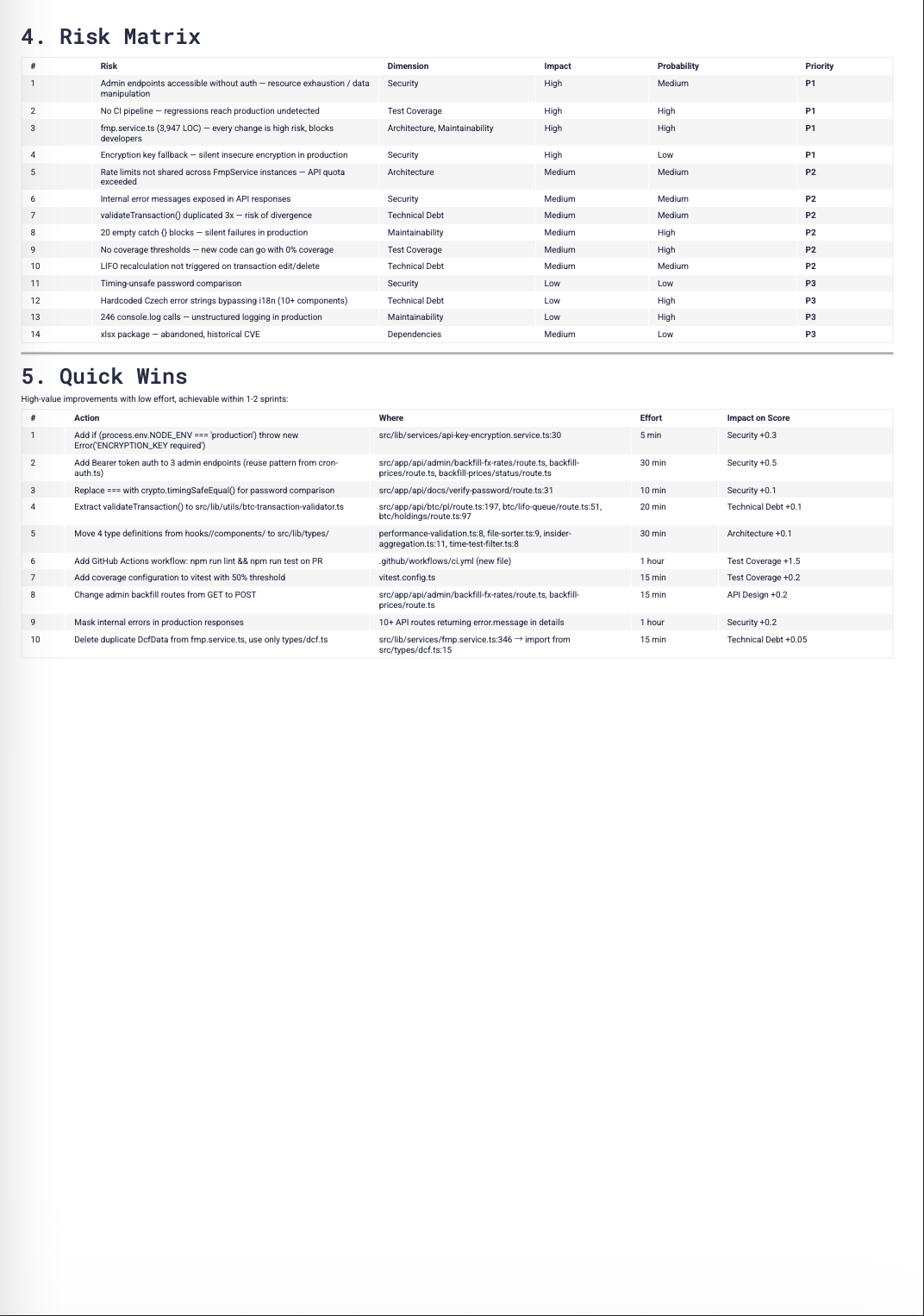 Technical Roadmap preview